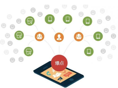 青龙为什么越来越多的企业通过软文营销来引流